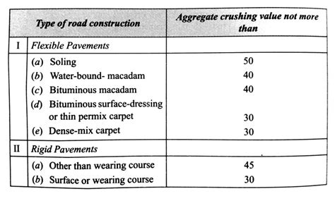 aggregate crushing value test lab report|aggregate crushing value chart.